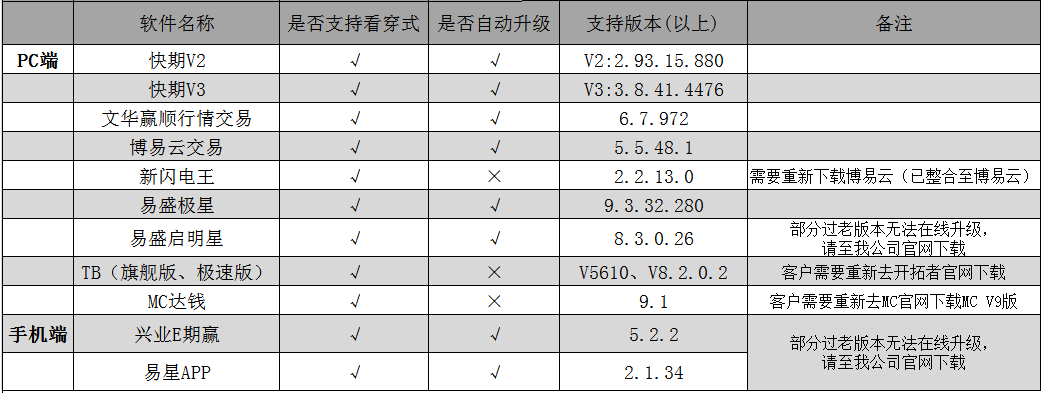 客户情况汇总表.png