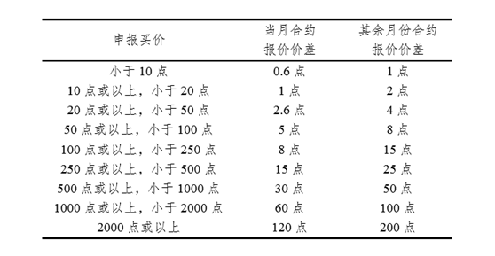 询价.png