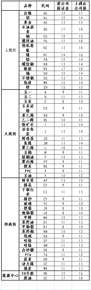 保证金.png