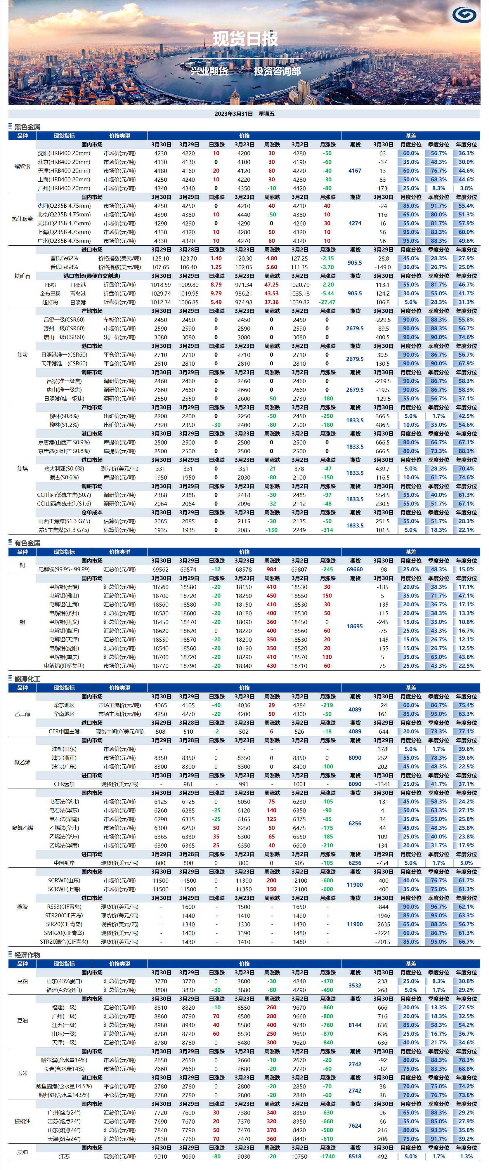兴业期货现货日报-2023.03.31.png