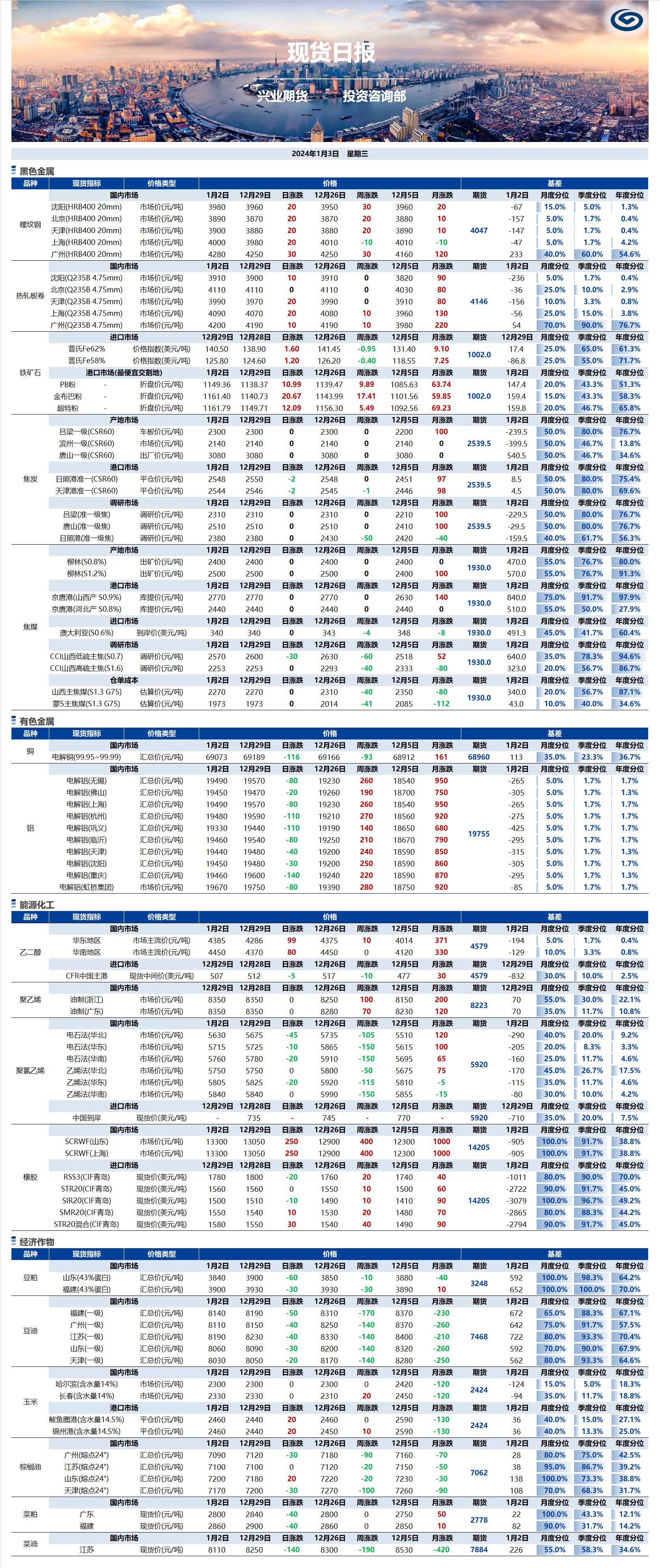 兴业期货现货日报-2024.01.03.png