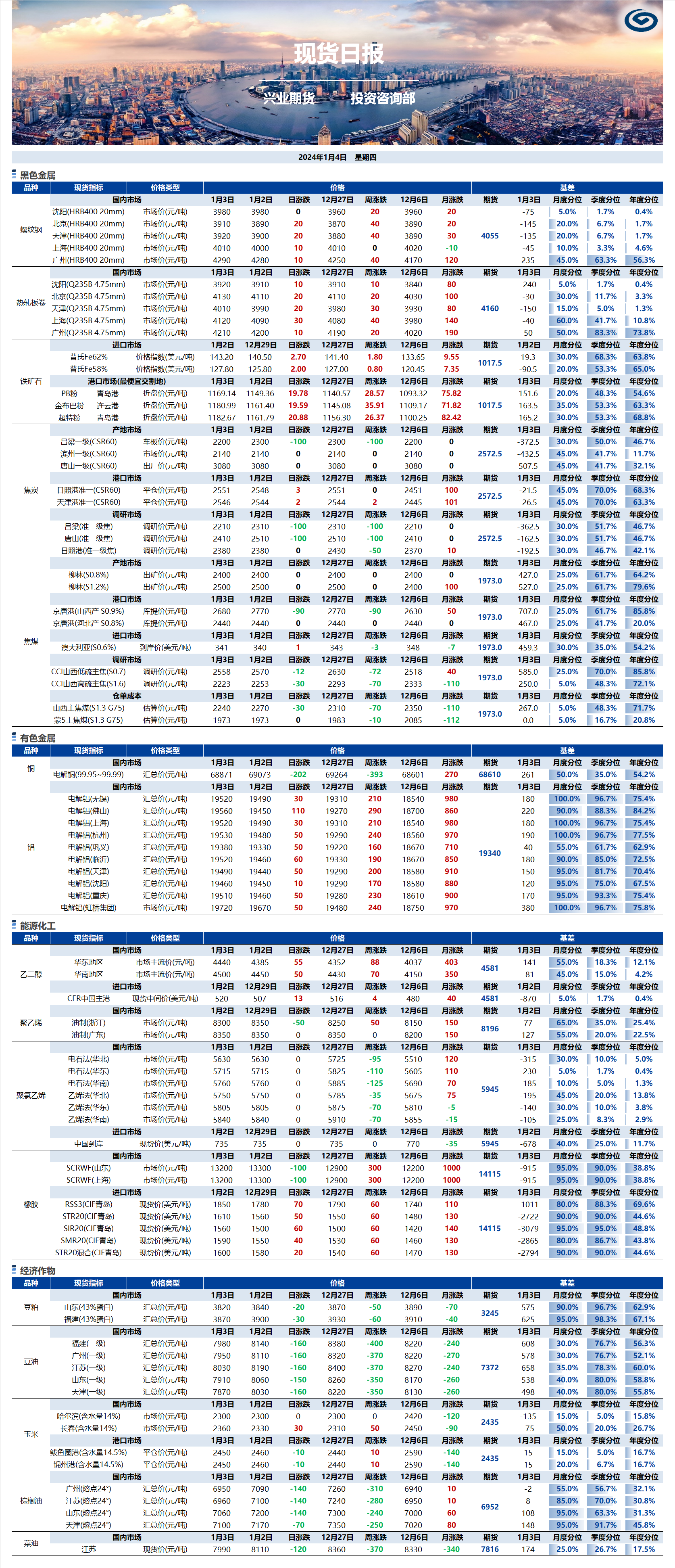 兴业期货现货日报-2024.01.04.png