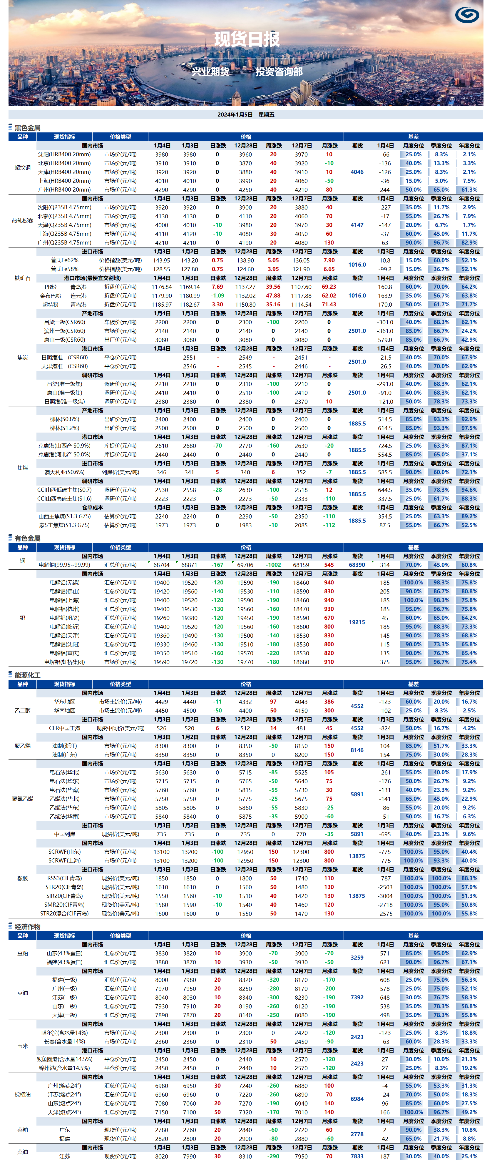 兴业期货现货日报-2024.01.05.png