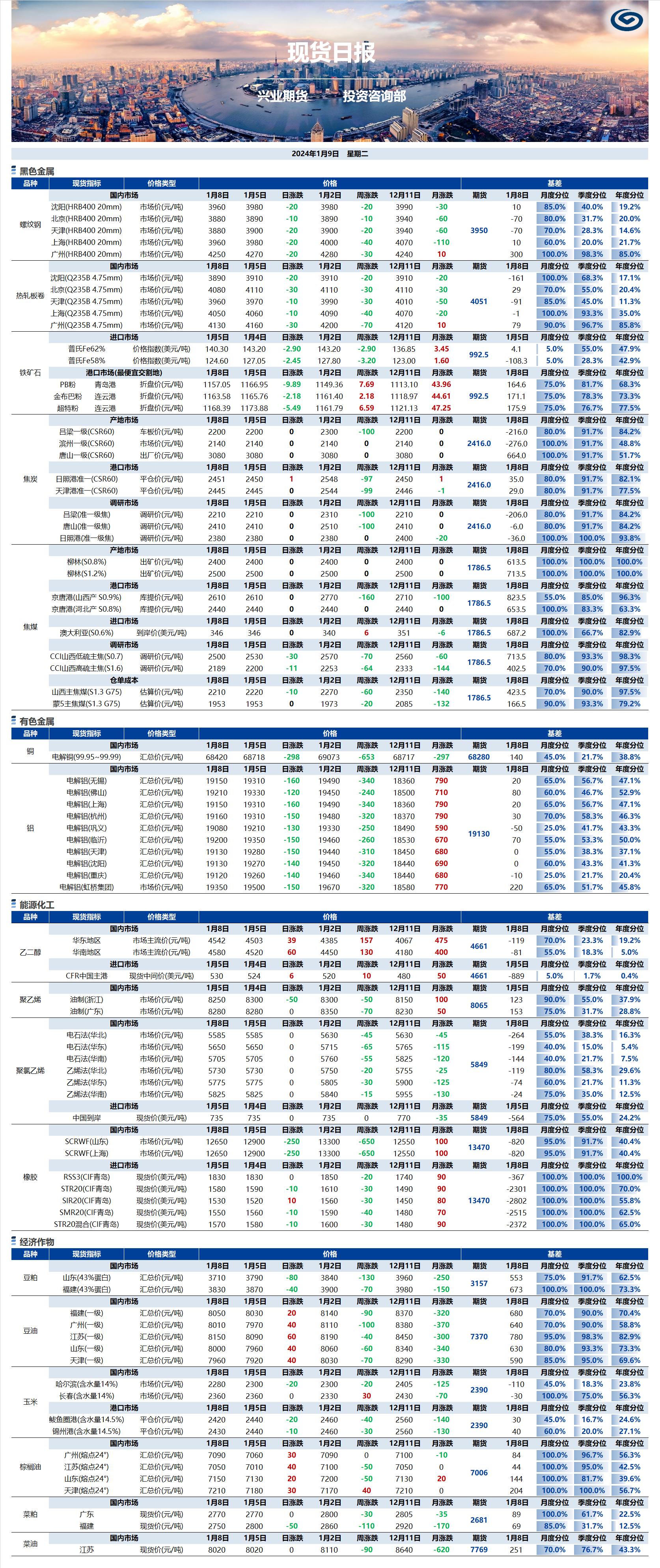 兴业期货现货日报-2024.01.09.png