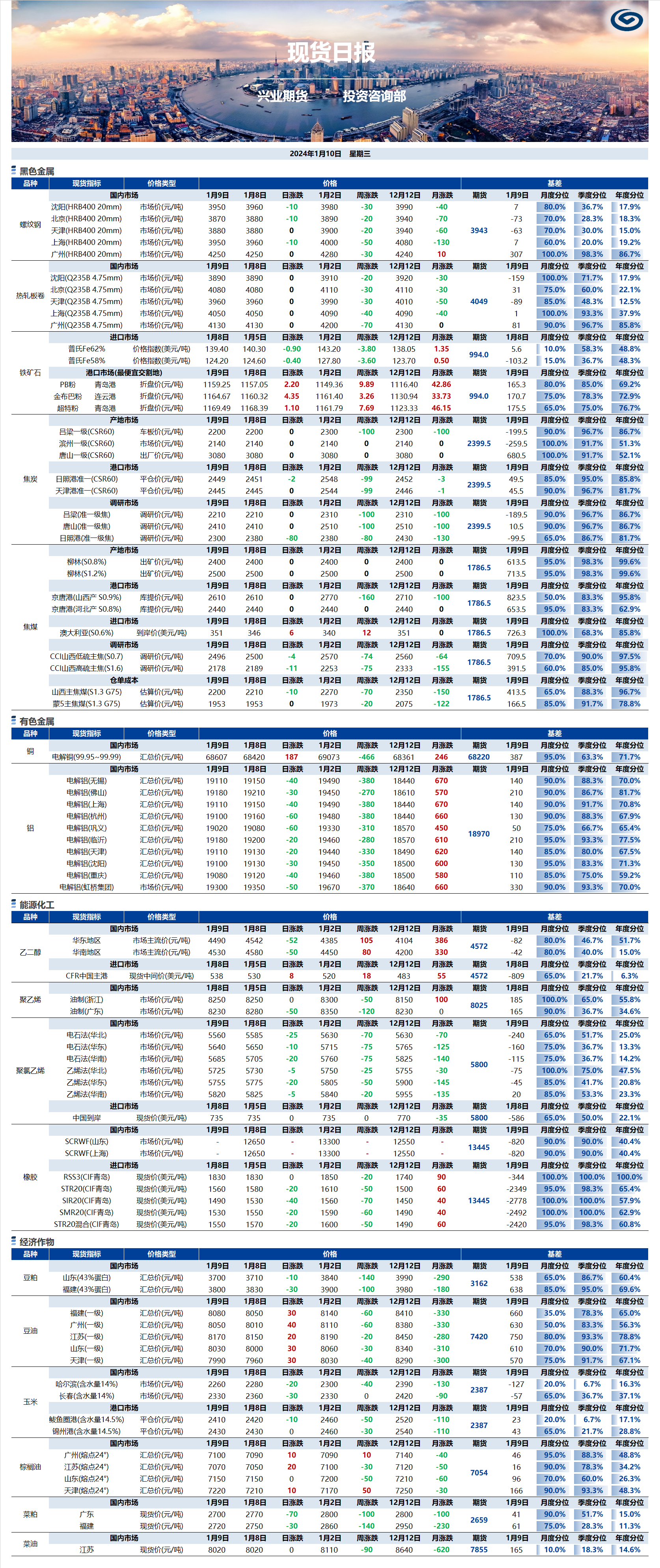 兴业期货现货日报-2024.01.10.png