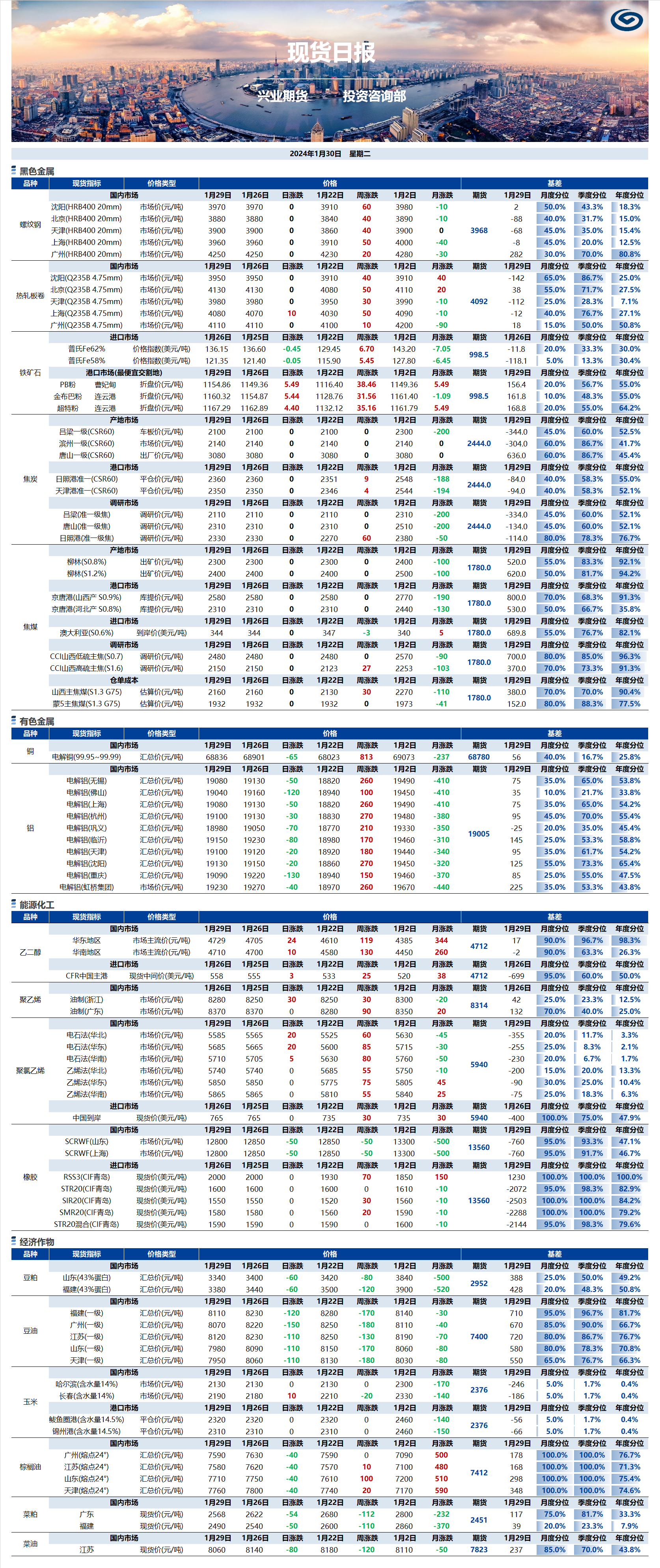 兴业期货现货日报-2024.01.30.png