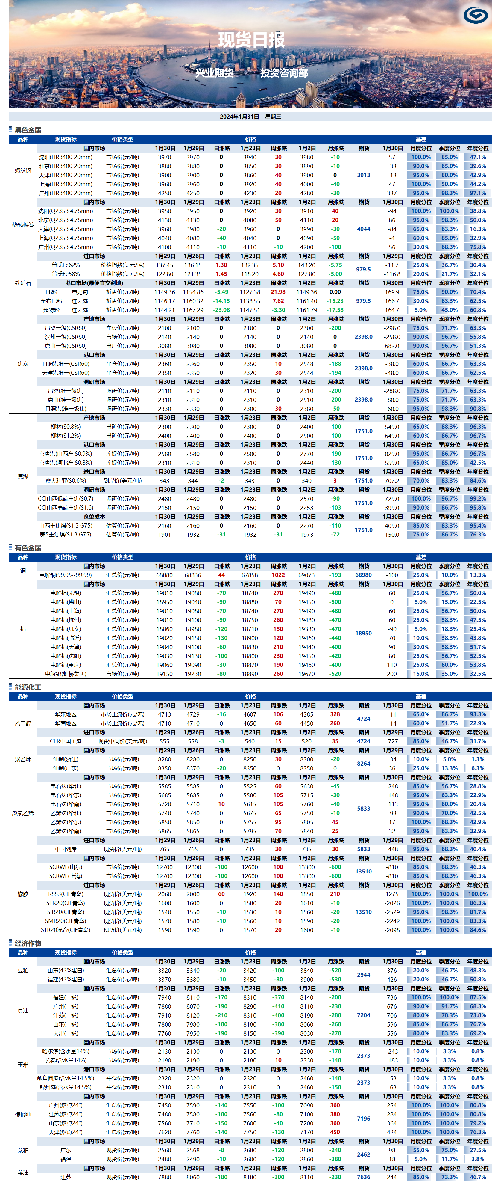 兴业期货现货日报-2024.01.31.png