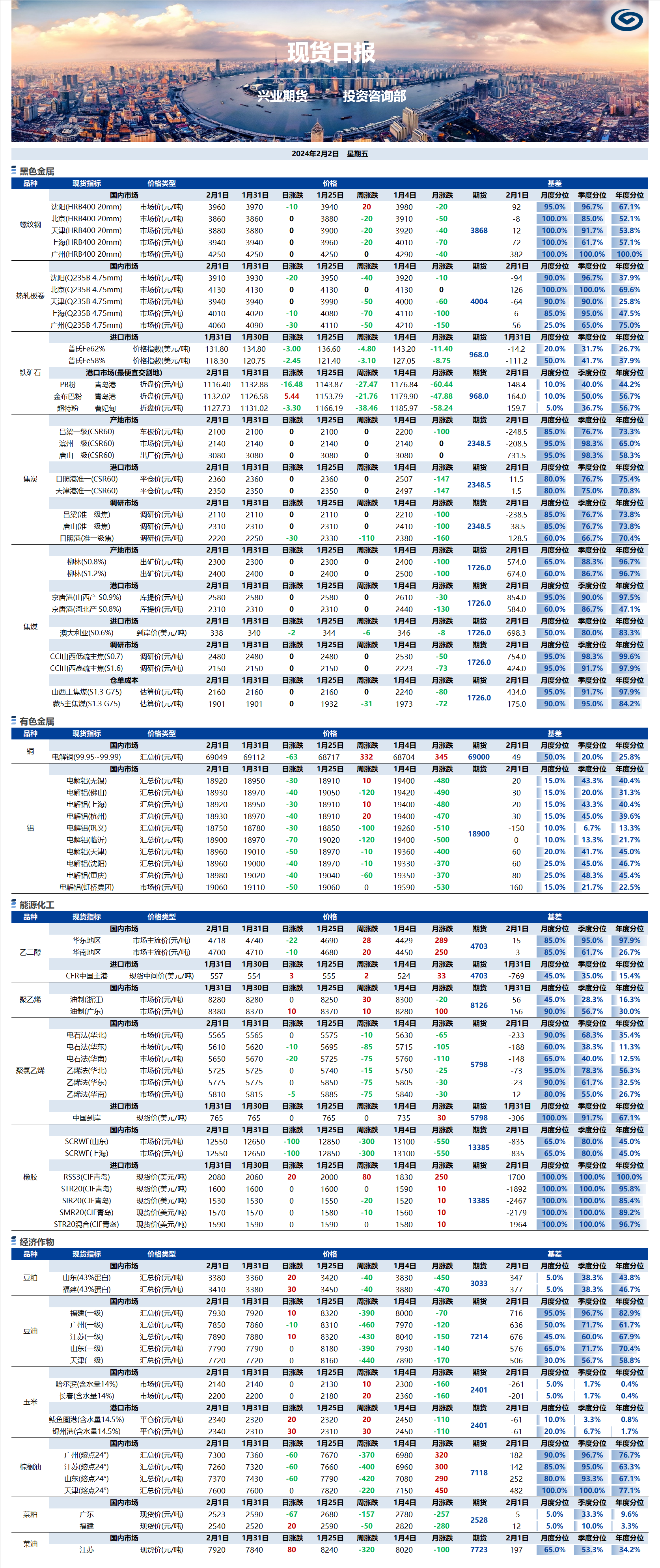 兴业期货现货日报-2024.02.02.png