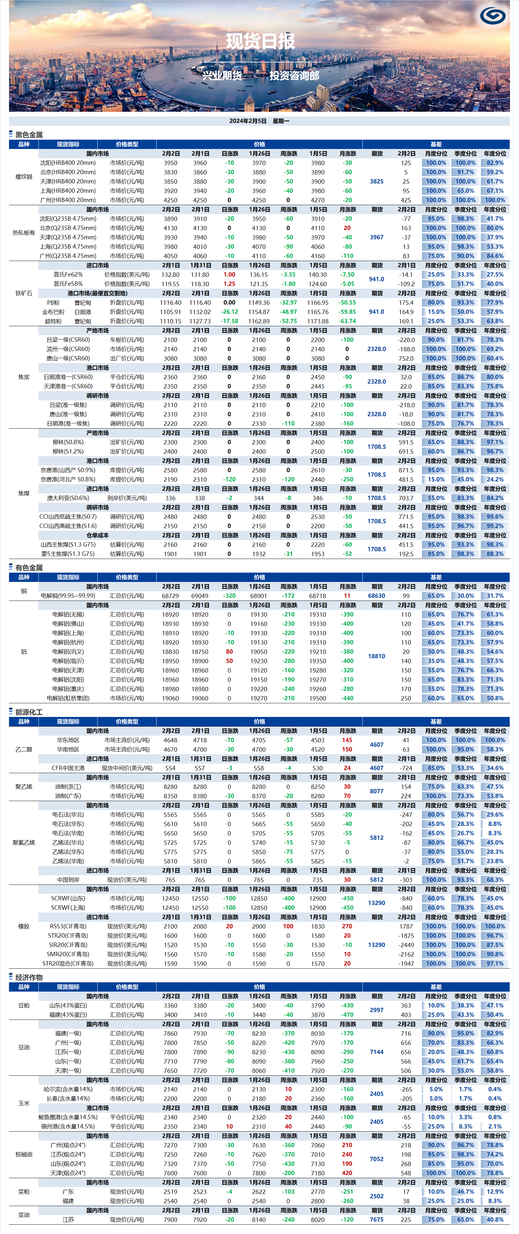 兴业期货现货日报-2024.02.05.png
