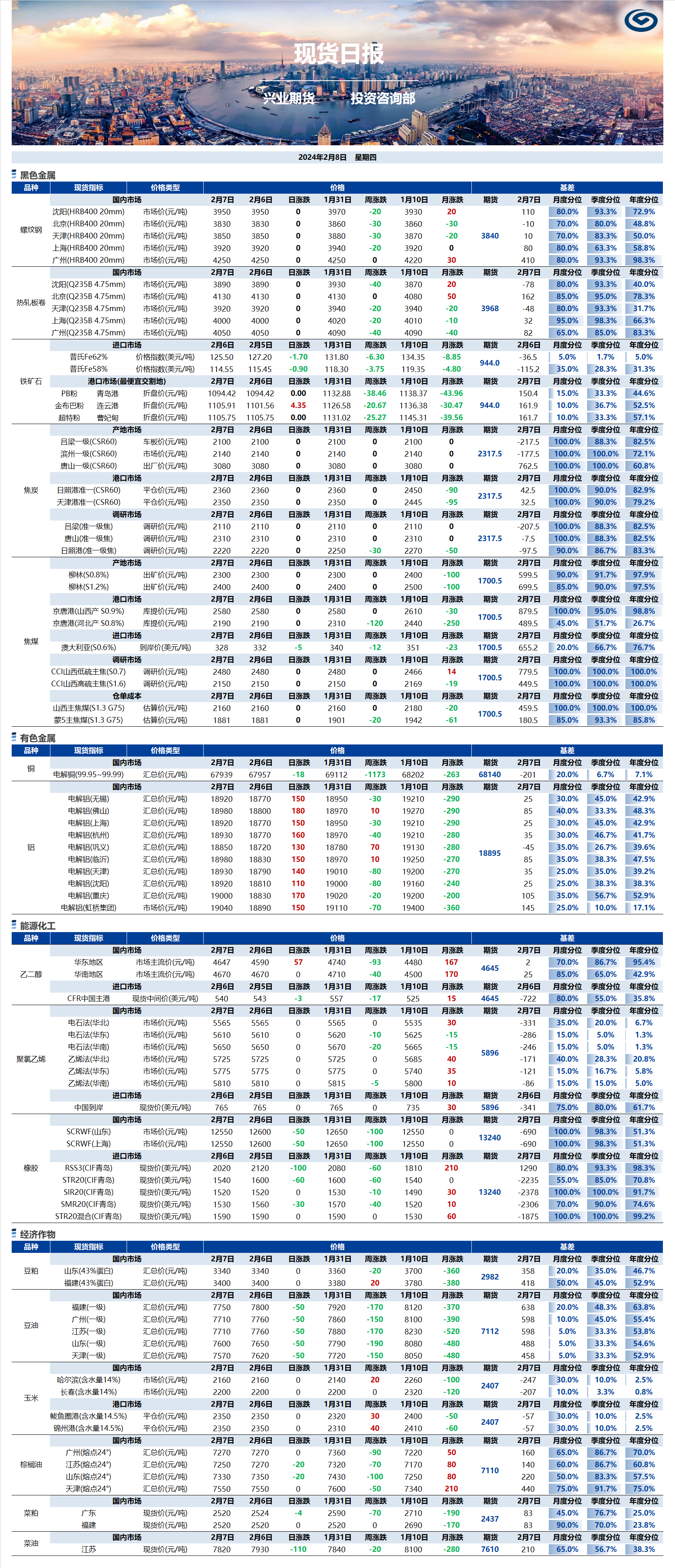 兴业期货现货日报-2024.02.08.png