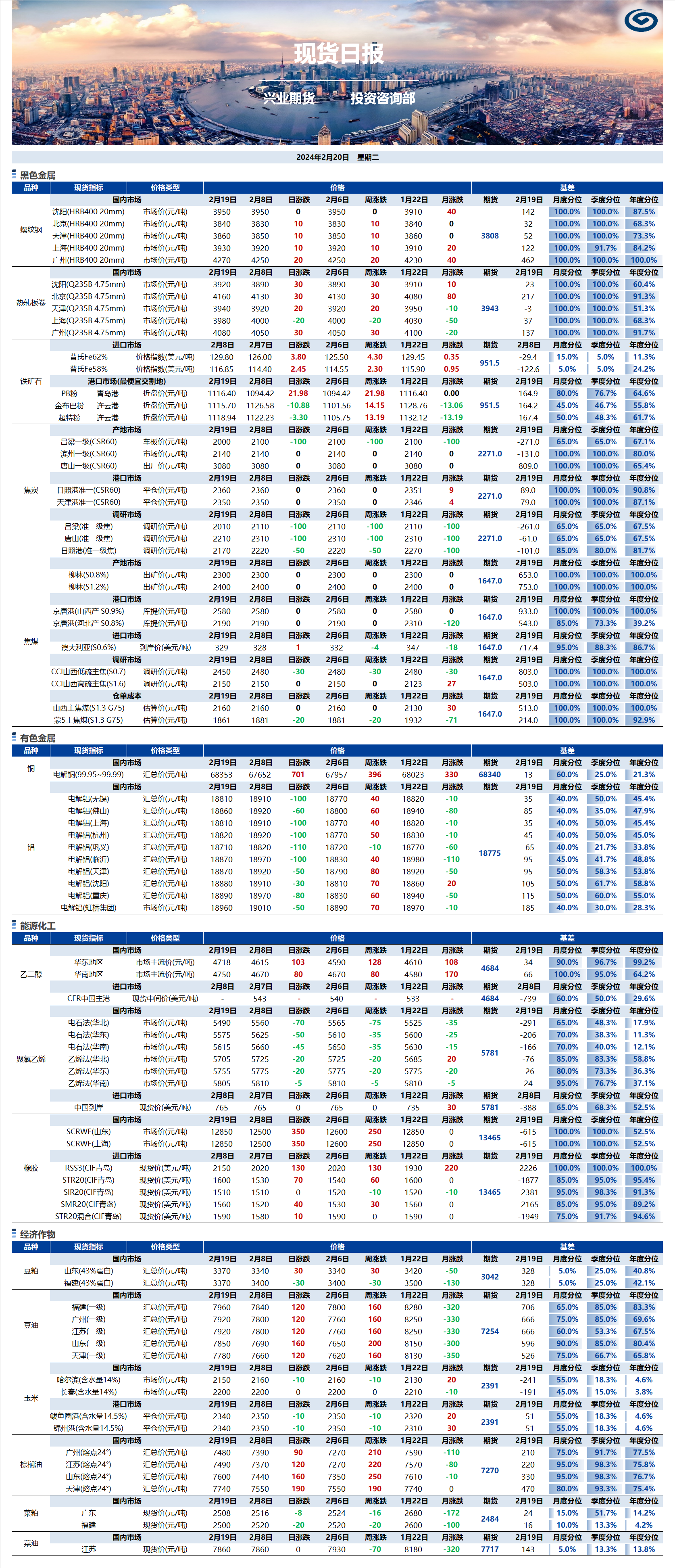 兴业期货现货日报-2024.02.20.png