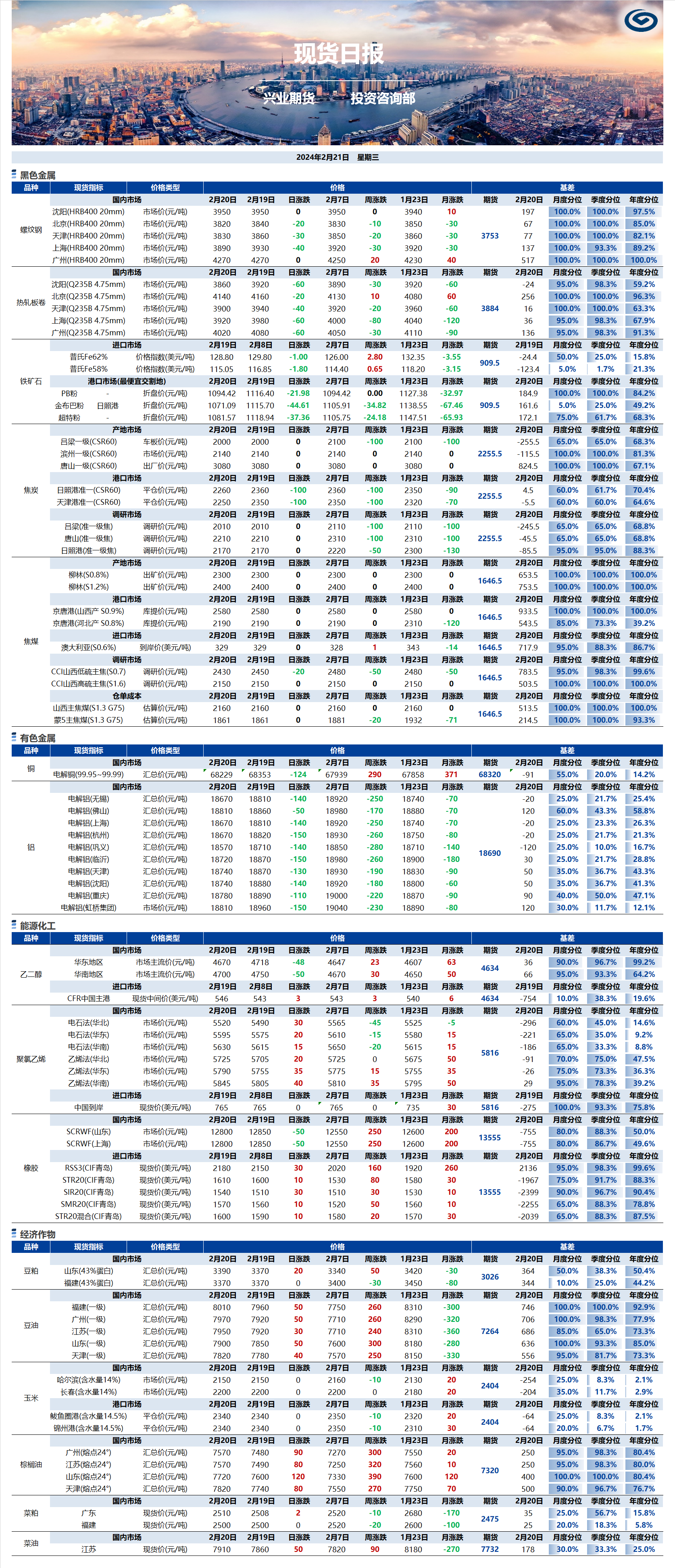 兴业期货现货日报-2024.02.21.png
