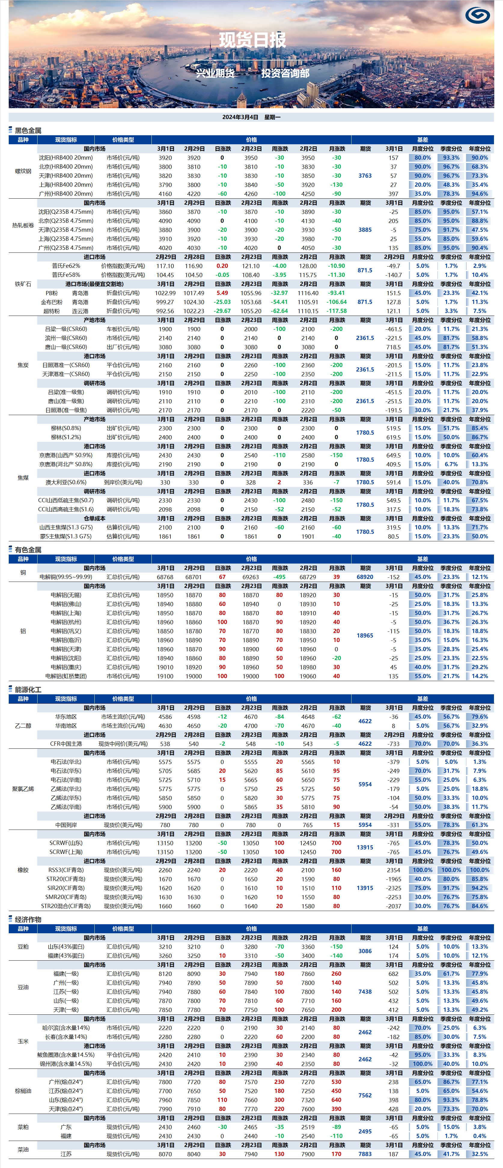 兴业期货现货日报-2024.03.04.png