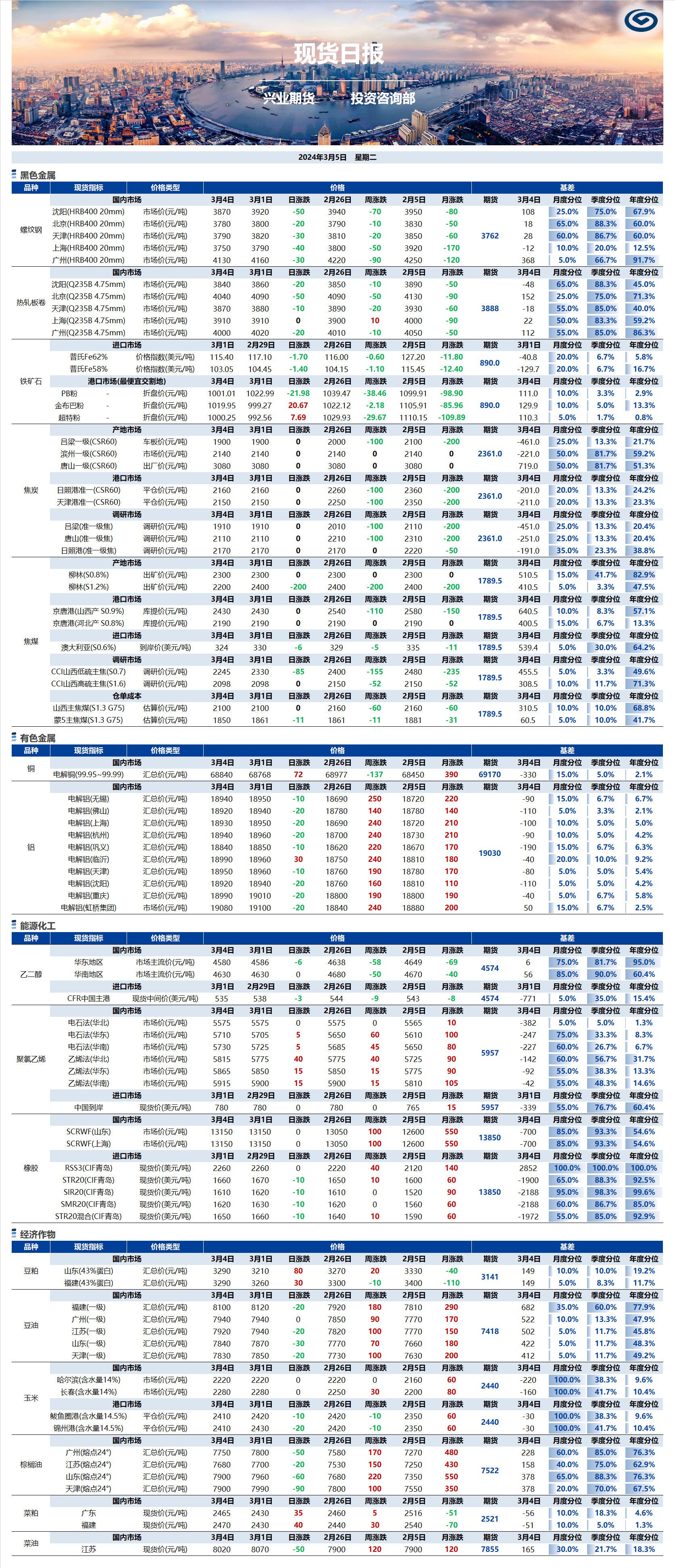 兴业期货现货日报-2024.03.05.png