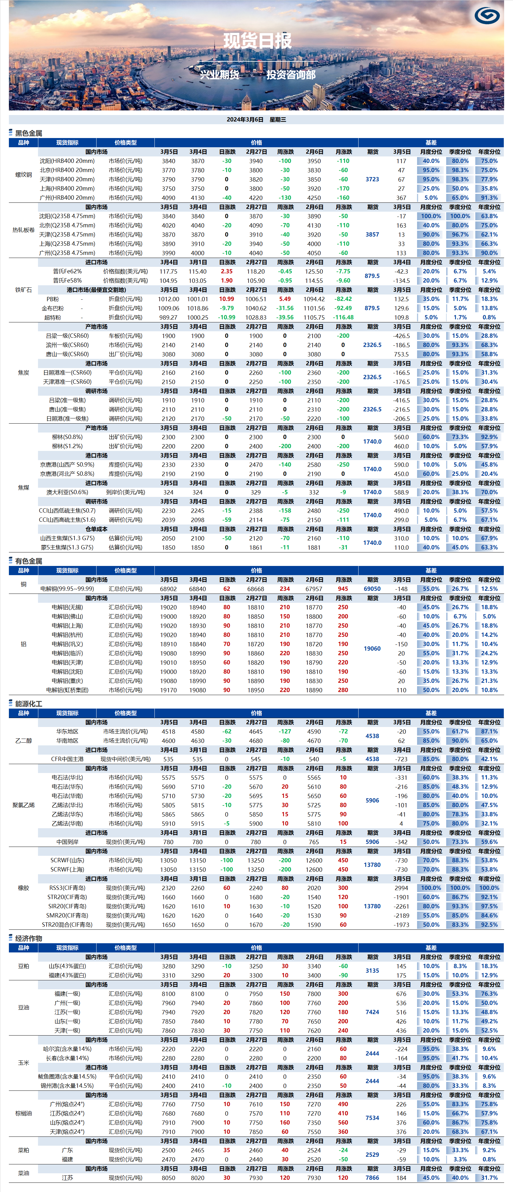 兴业期货现货日报-2024.03.06.png