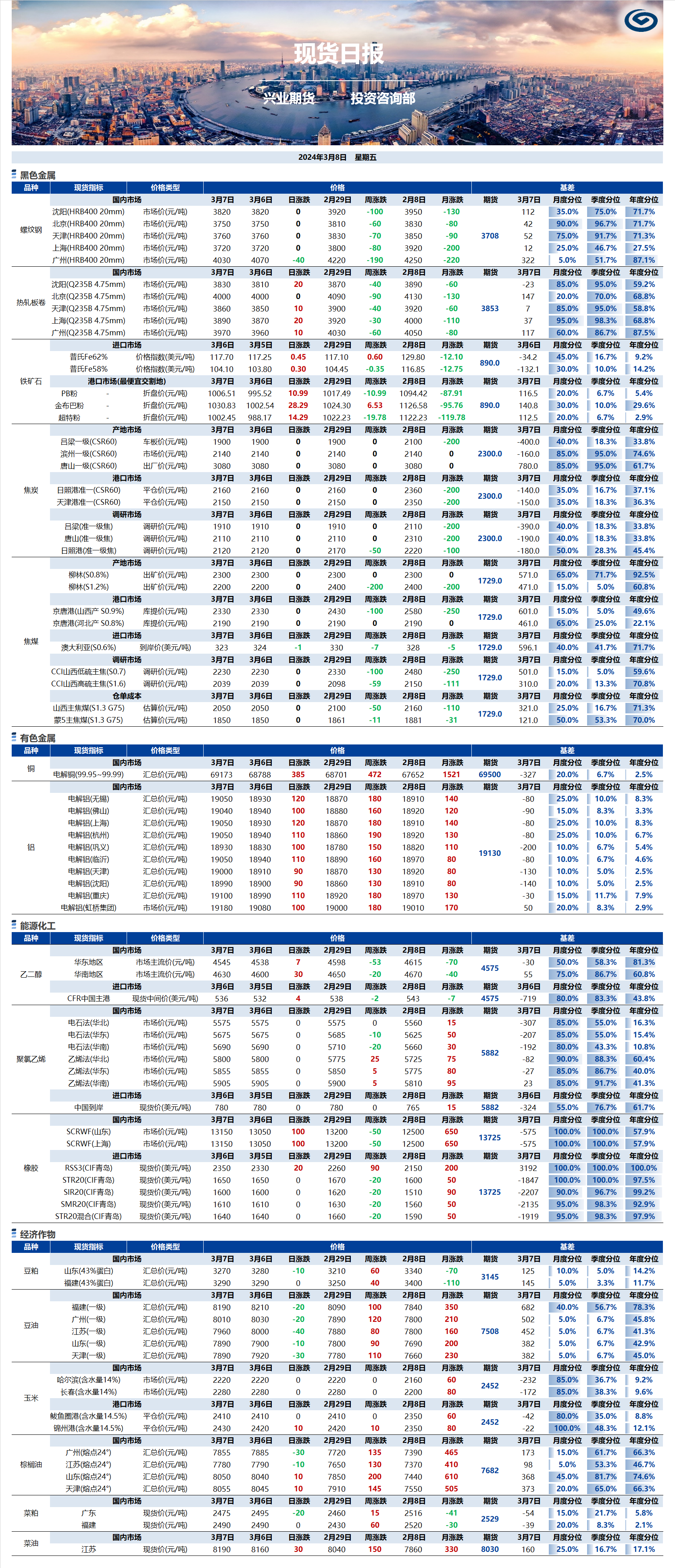 兴业期货现货日报-2024.03.08.png