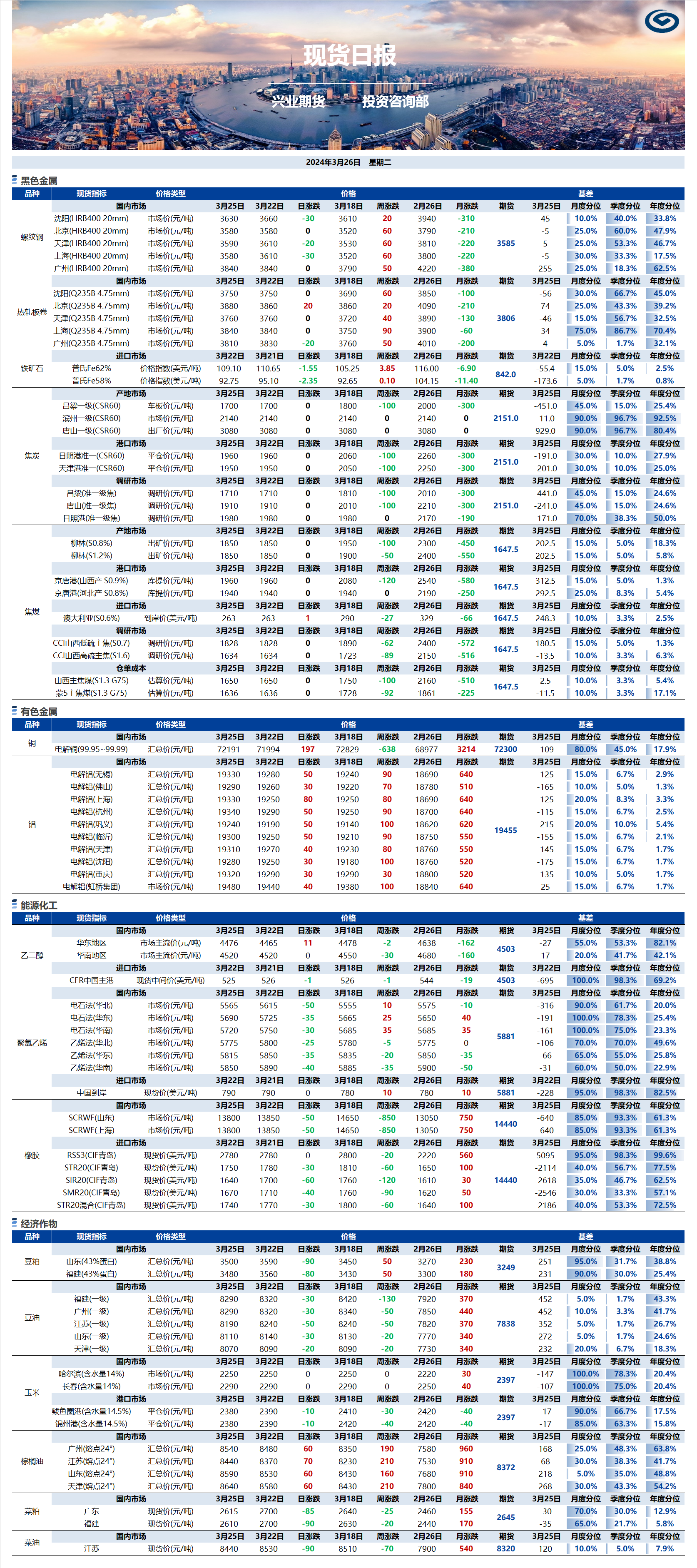 兴业期货现货日报-2024.03.26.png