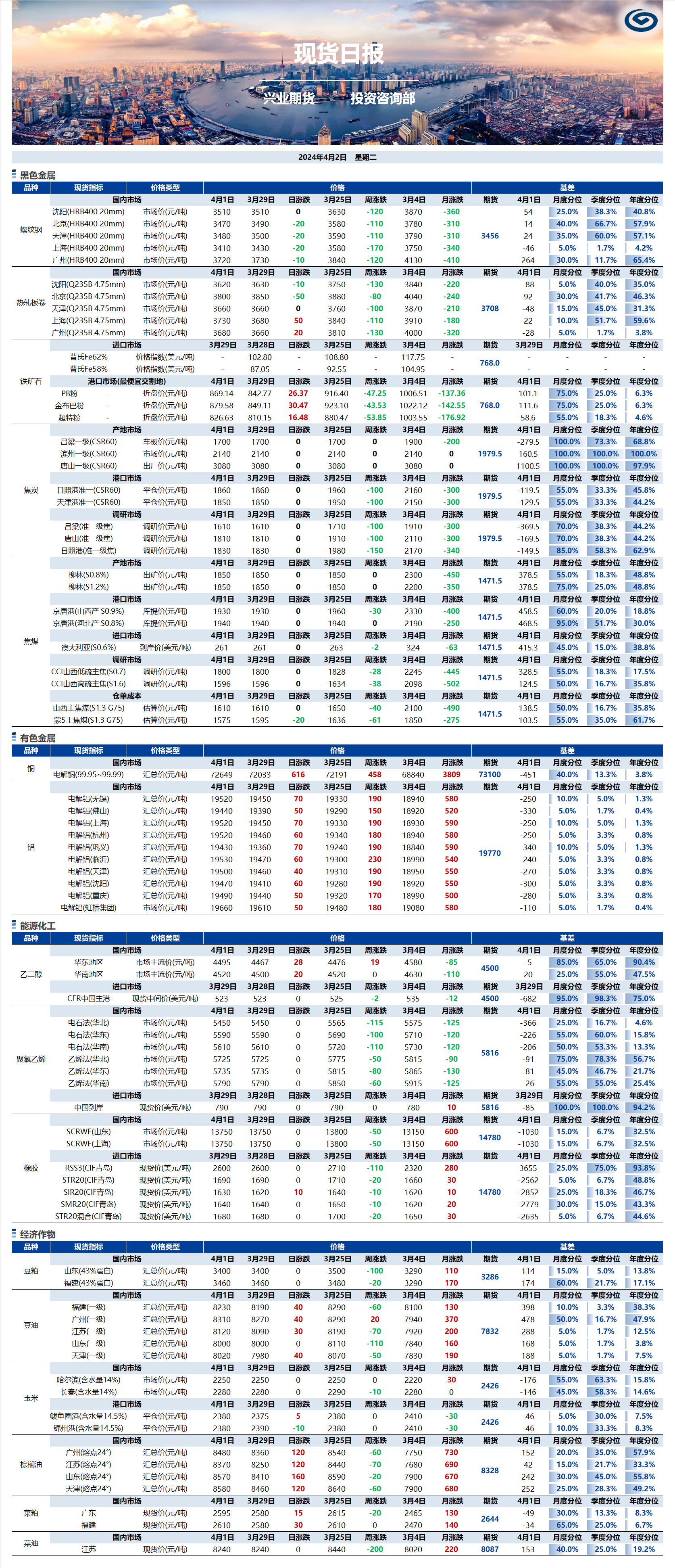 兴业期货现货日报-2024.04.02.png