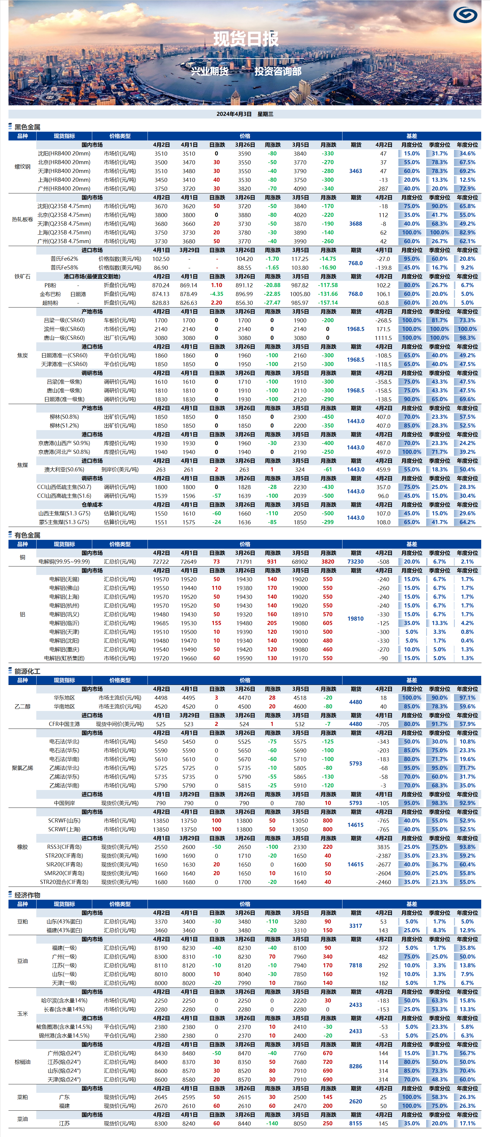 兴业期货现货日报-2024.04.03.png