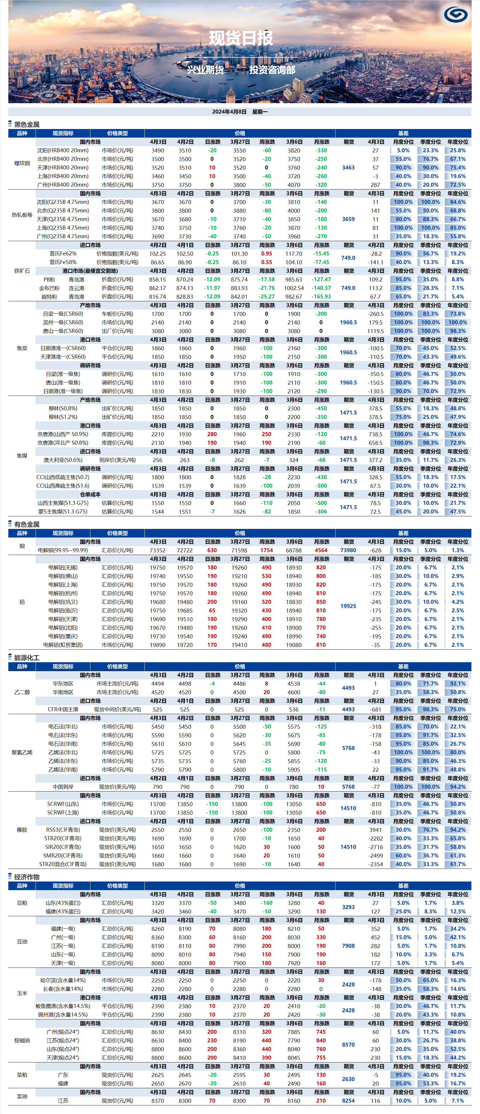 兴业期货现货日报-2024.04.08.png