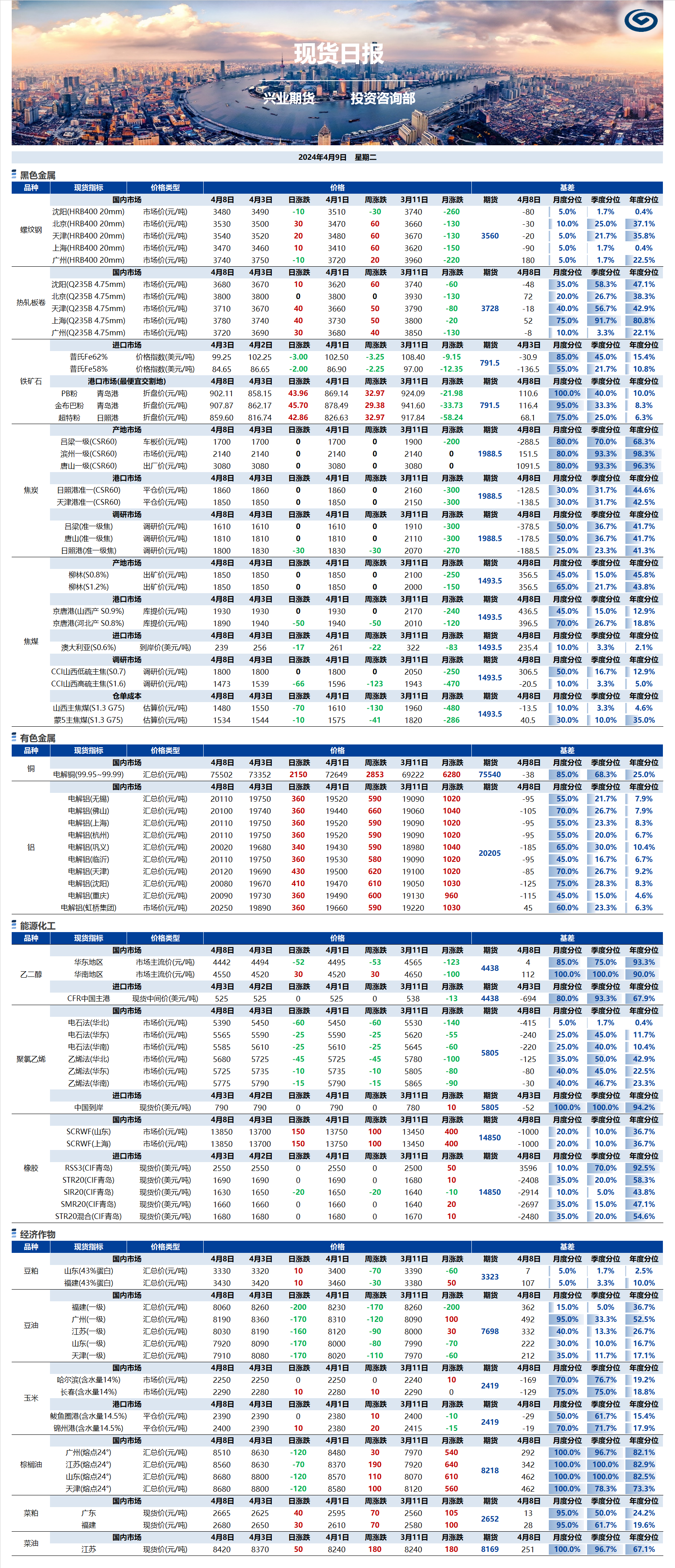 兴业期货现货日报-2024.04.09.png