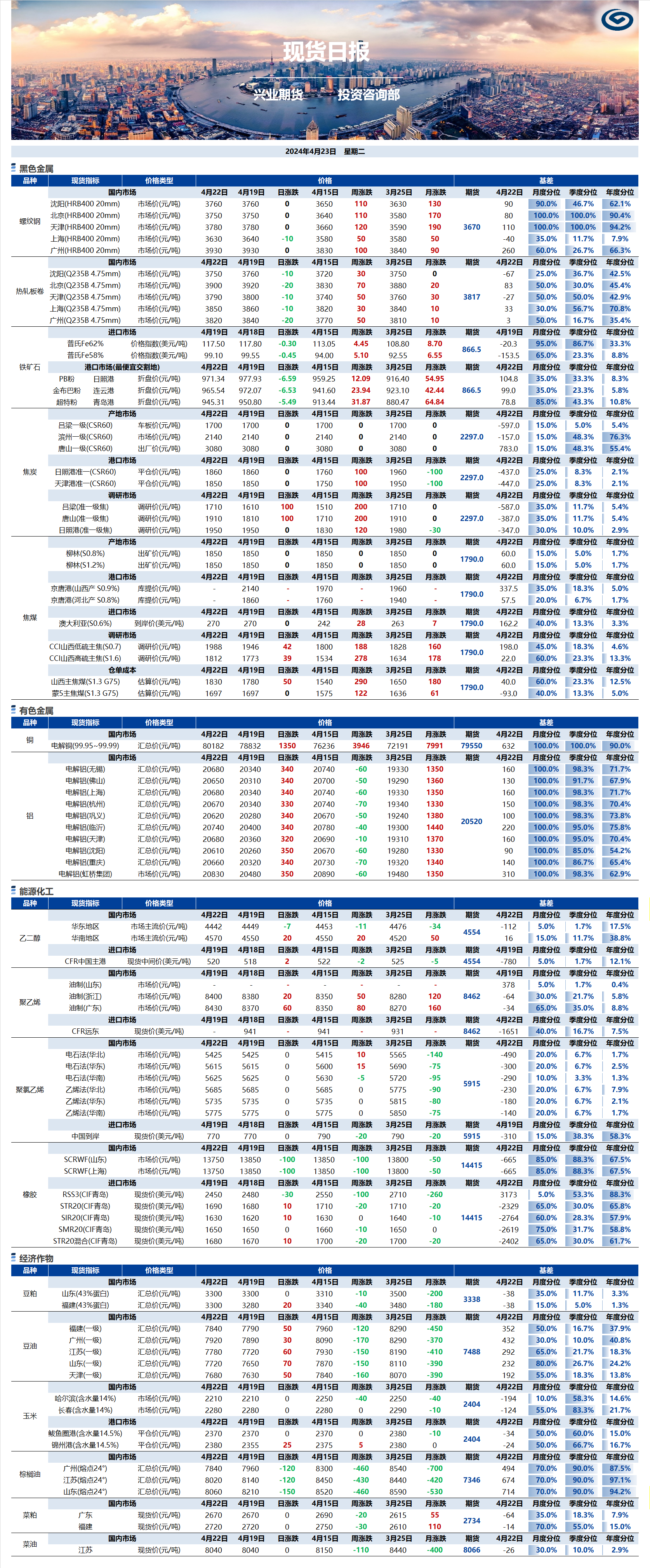 兴业期货现货日报-2024.04.23.png