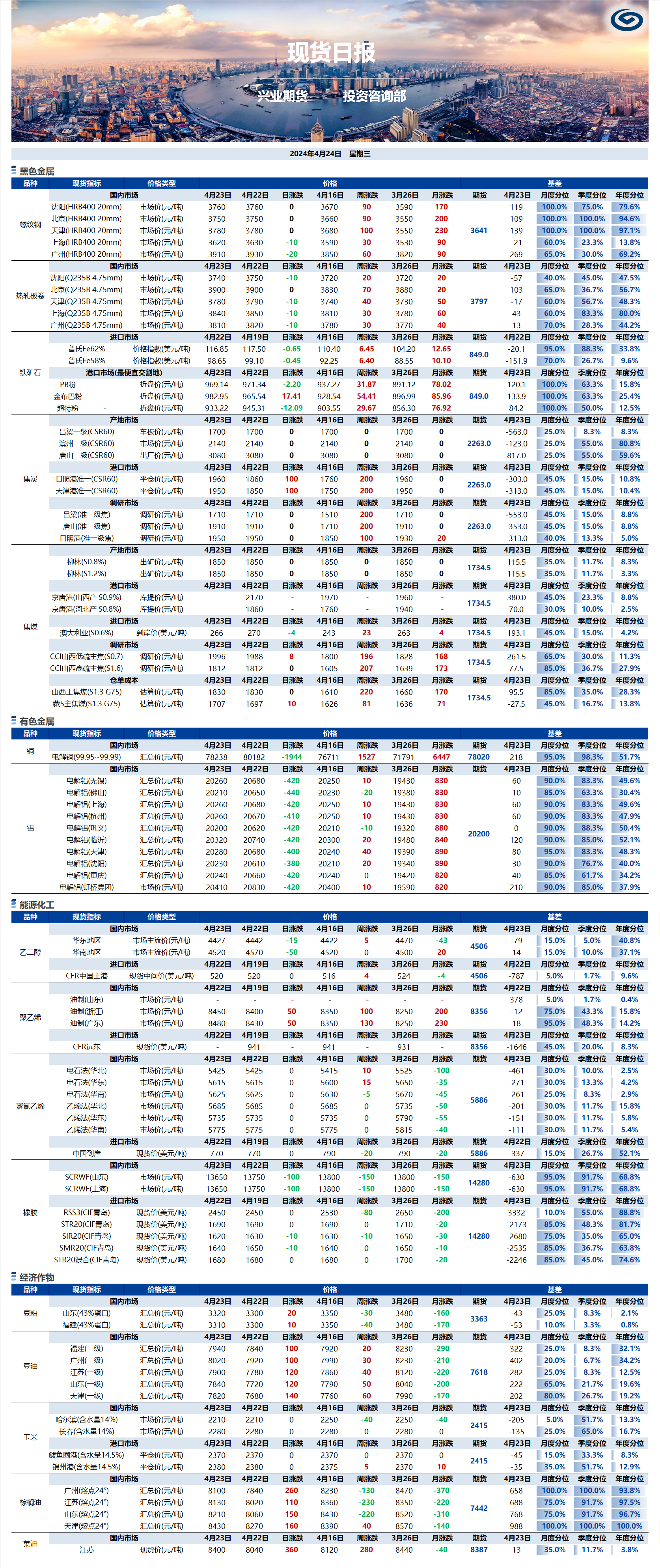 兴业期货现货日报-2024.04.24.png