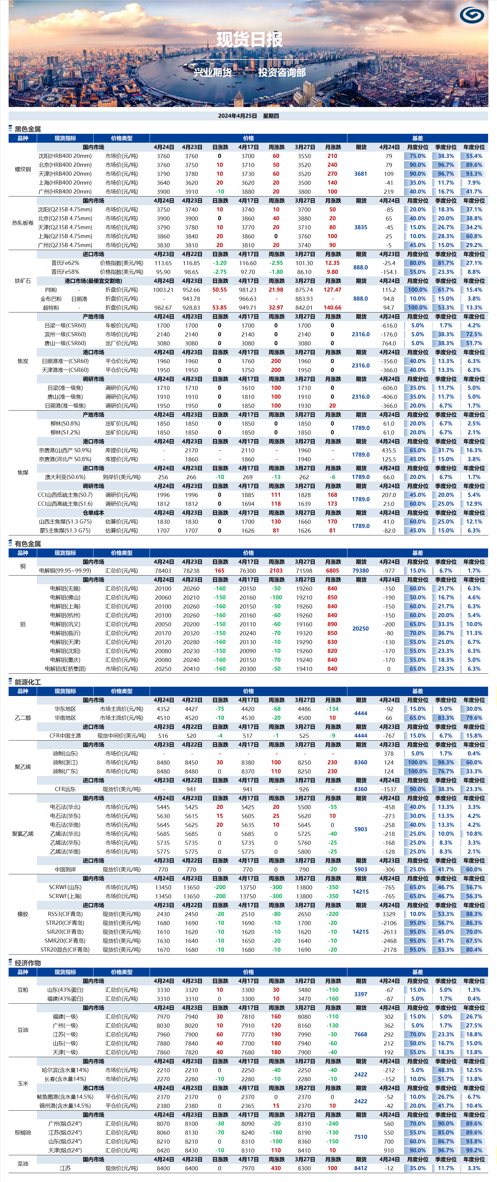 兴业期货现货日报-2024.04.25.png