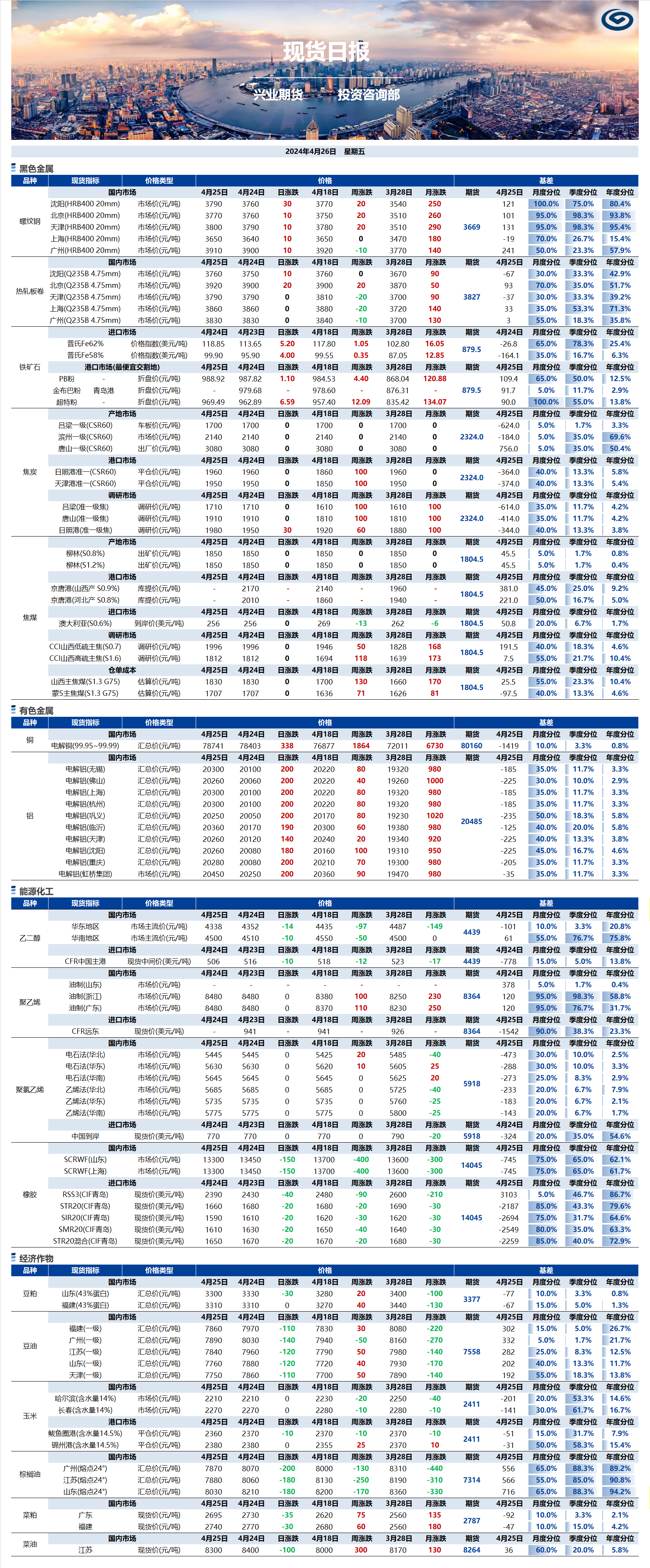 兴业期货现货日报-2024.04.26.png