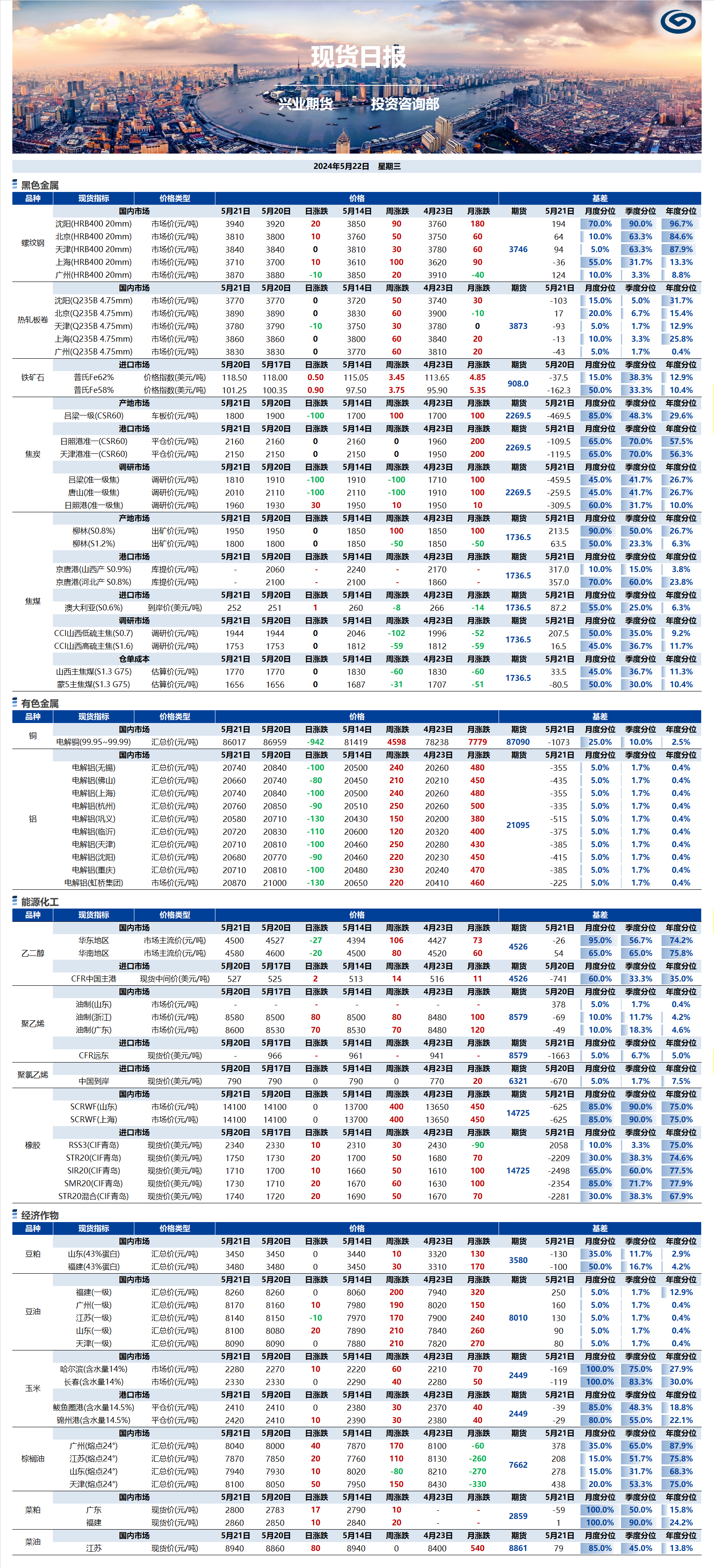 兴业期货现货日报-2024.05.22.png