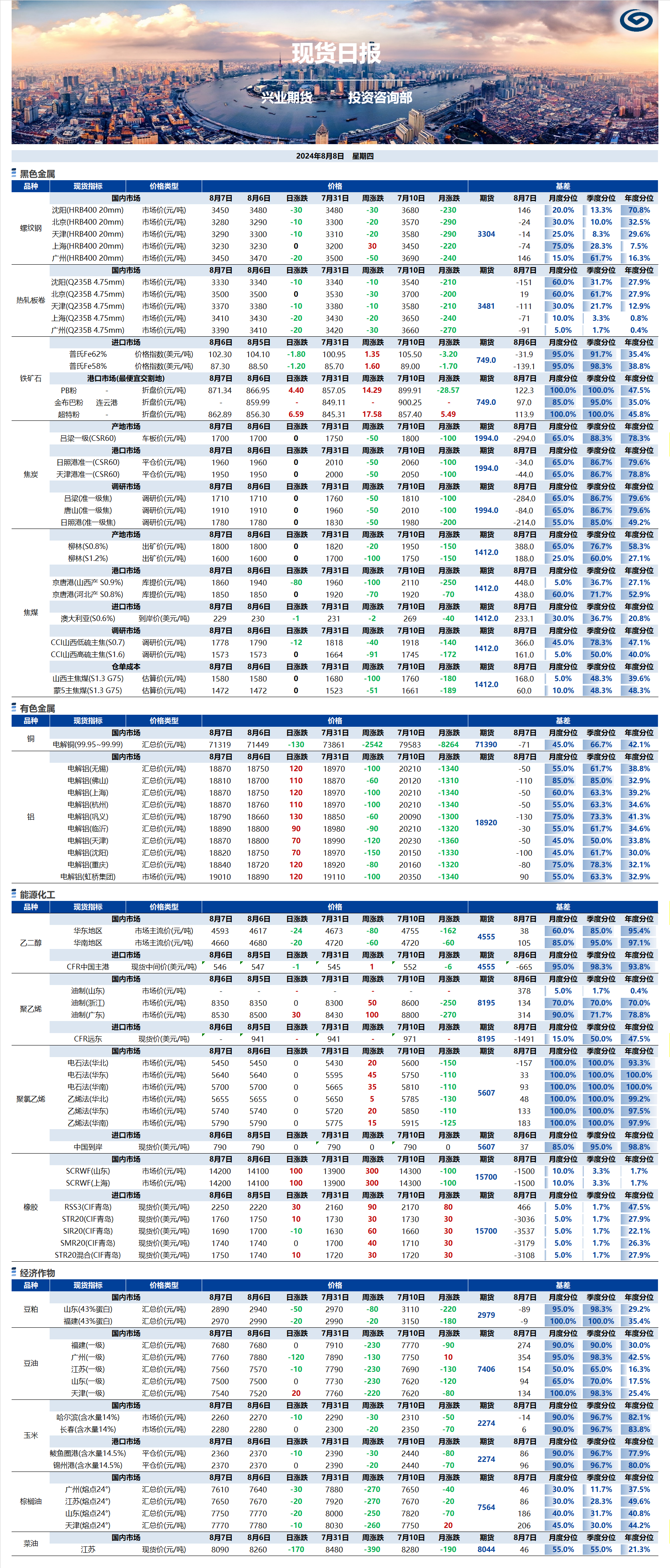 兴业期货现货日报-2024.08.09.png