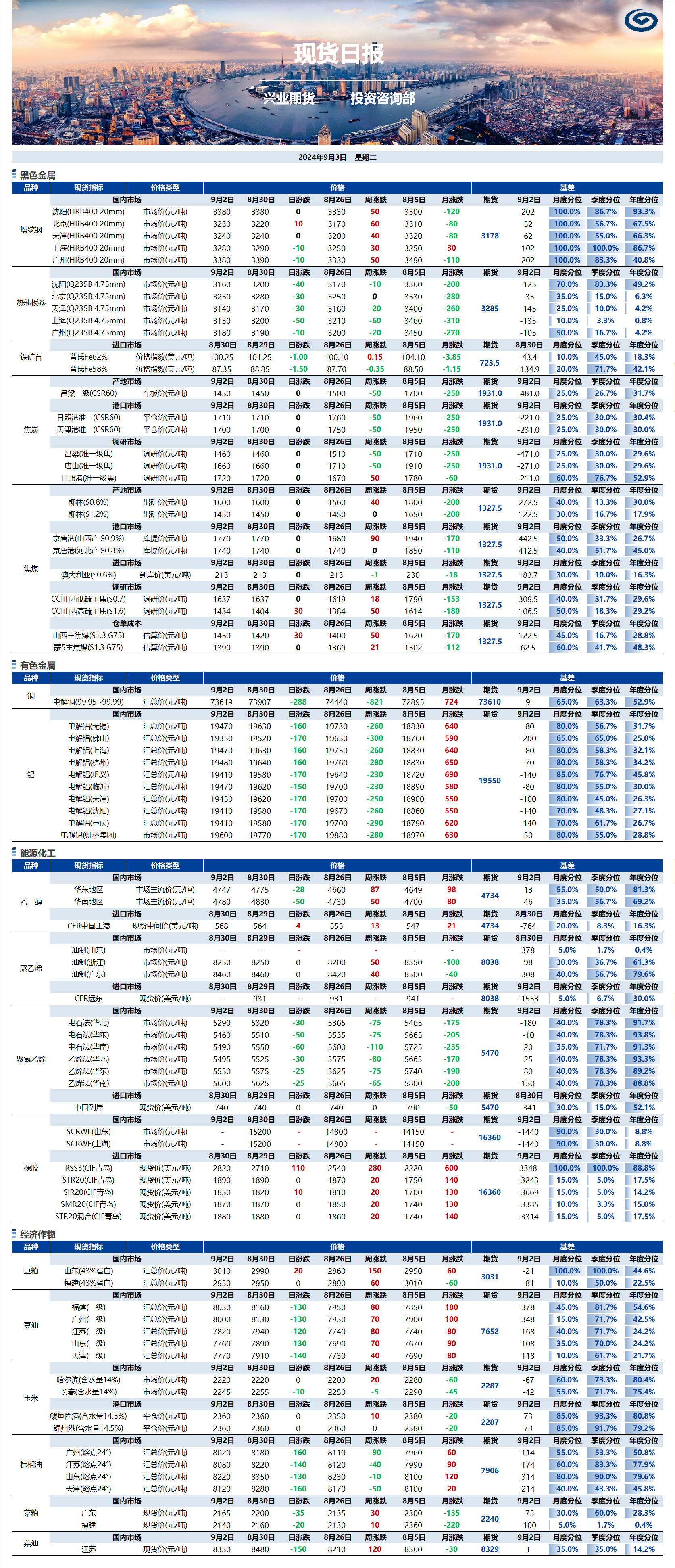 兴业期货现货日报-2024.09.03.png