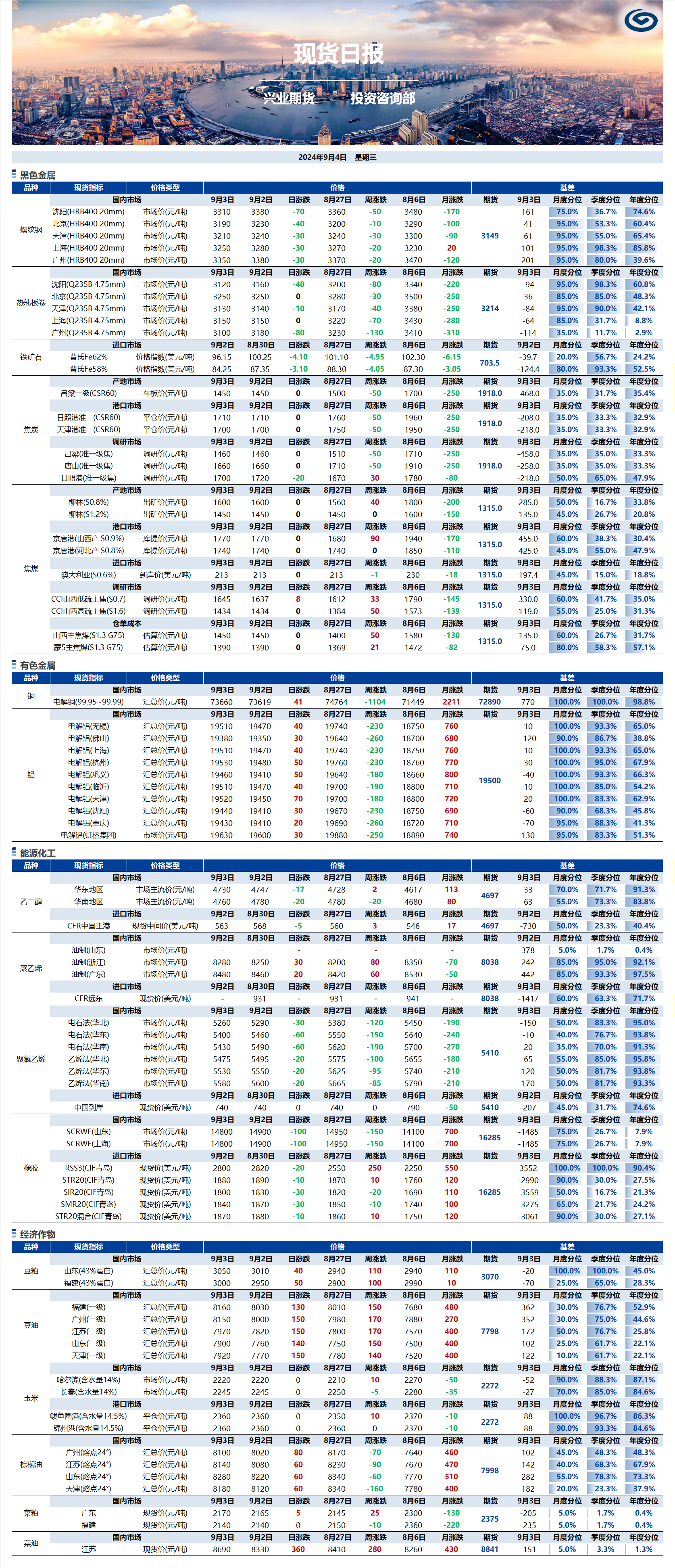 兴业期货现货日报-2024.09.04.png