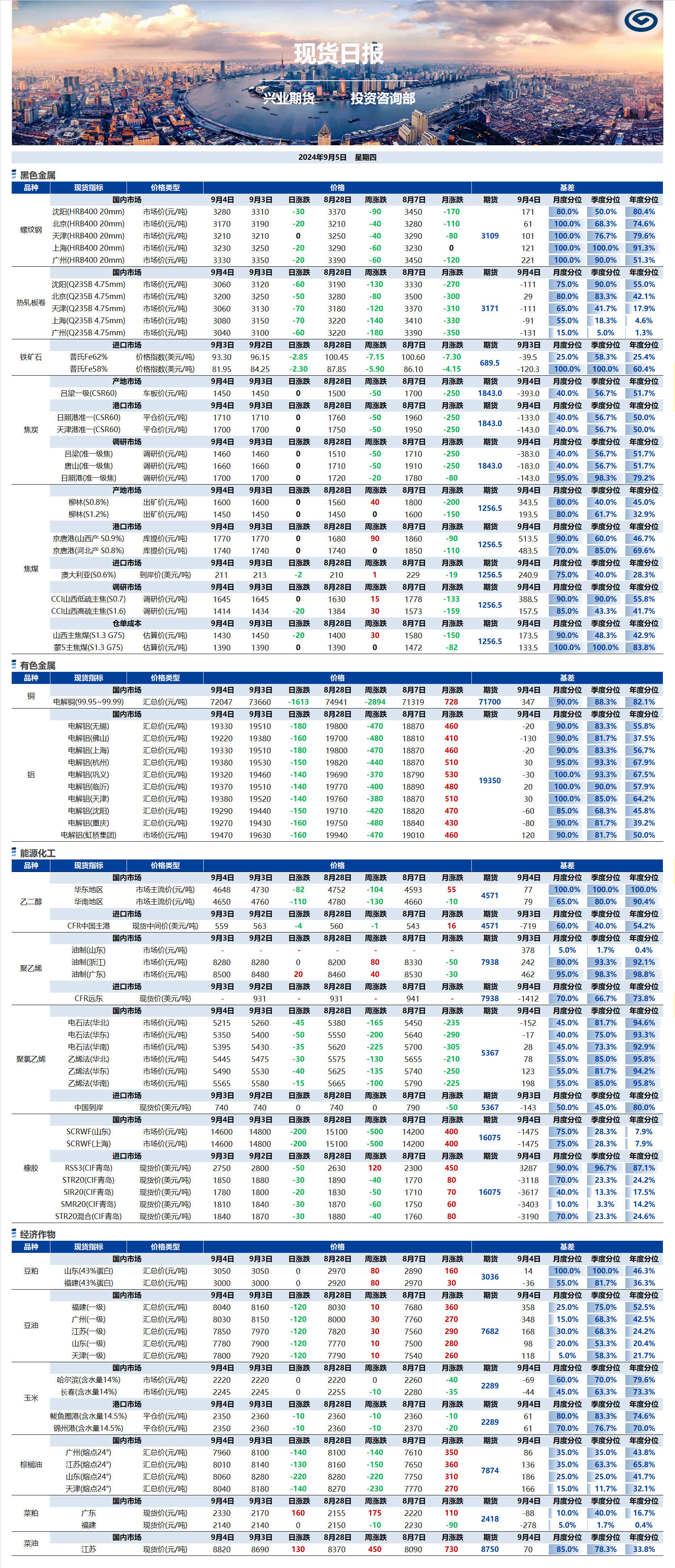 兴业期货现货日报-2024.09.05.png