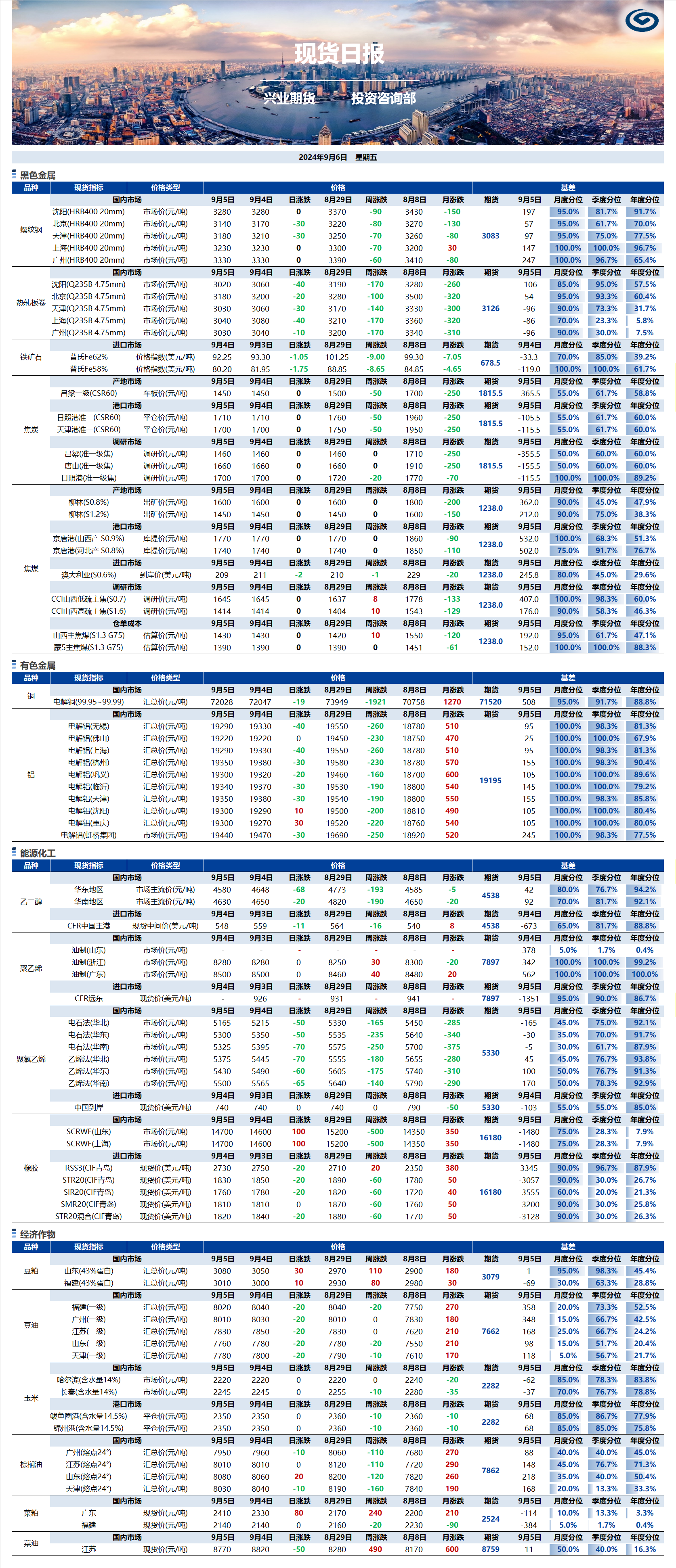 兴业期货现货日报-2024.09.06.png