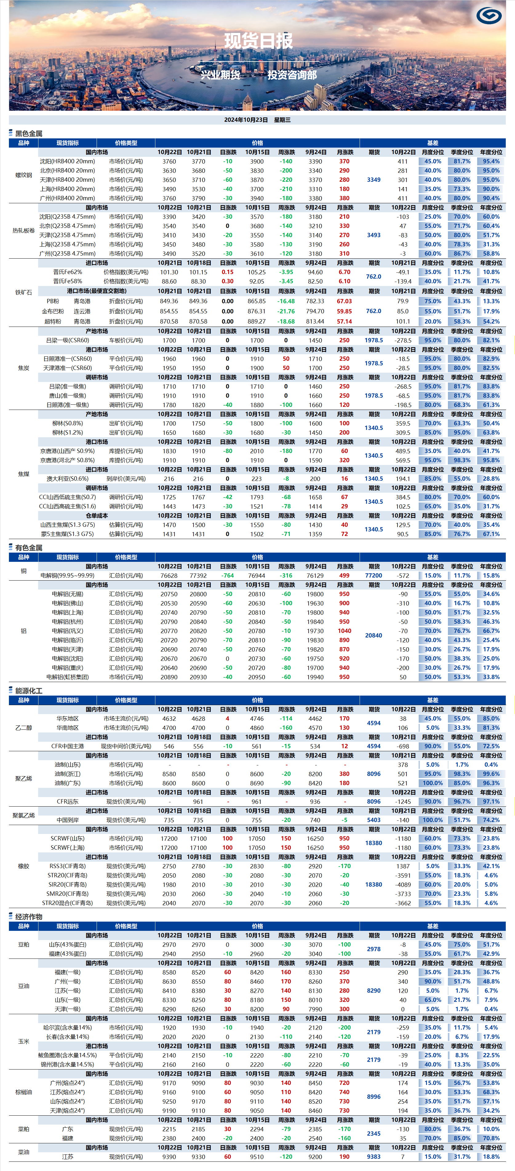兴业期货现货日报-2024.10.23.png