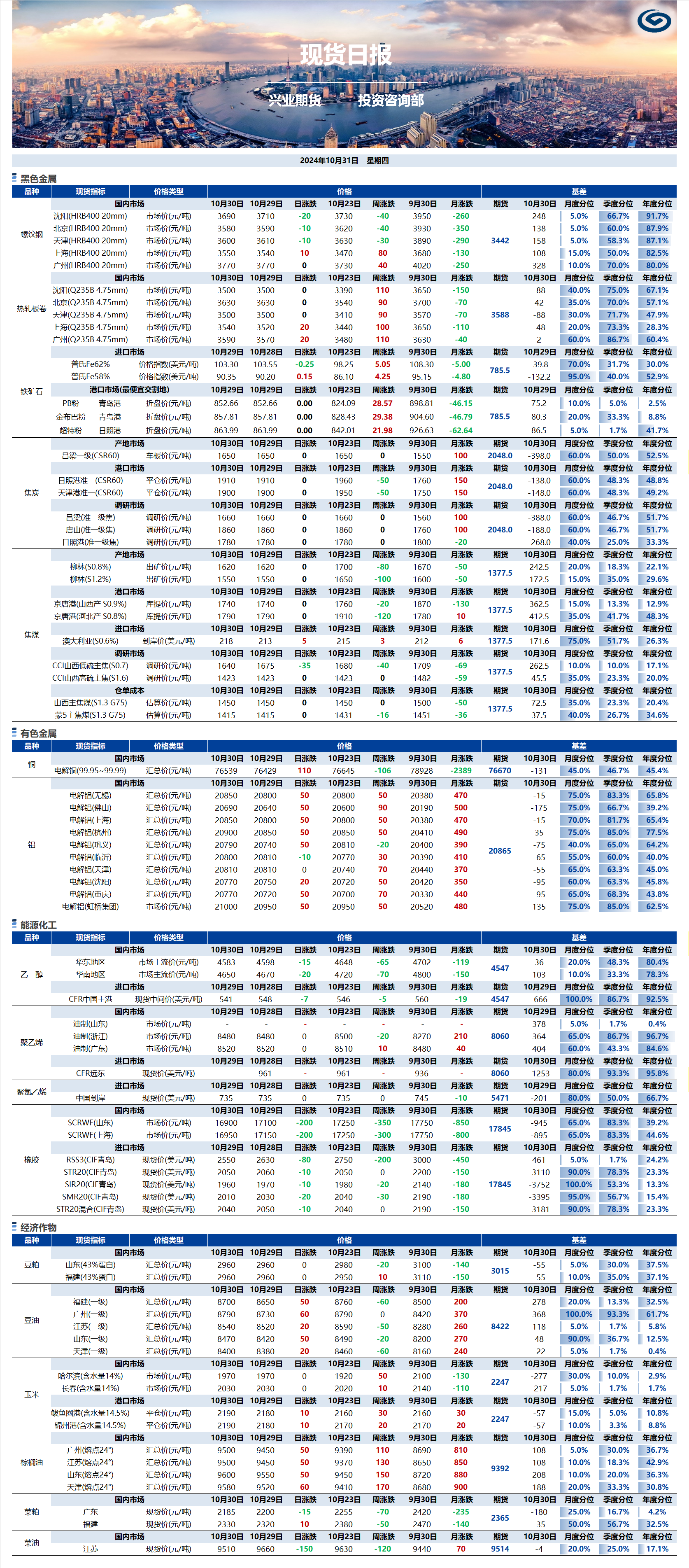 兴业期货现货日报-2024.10.31.png