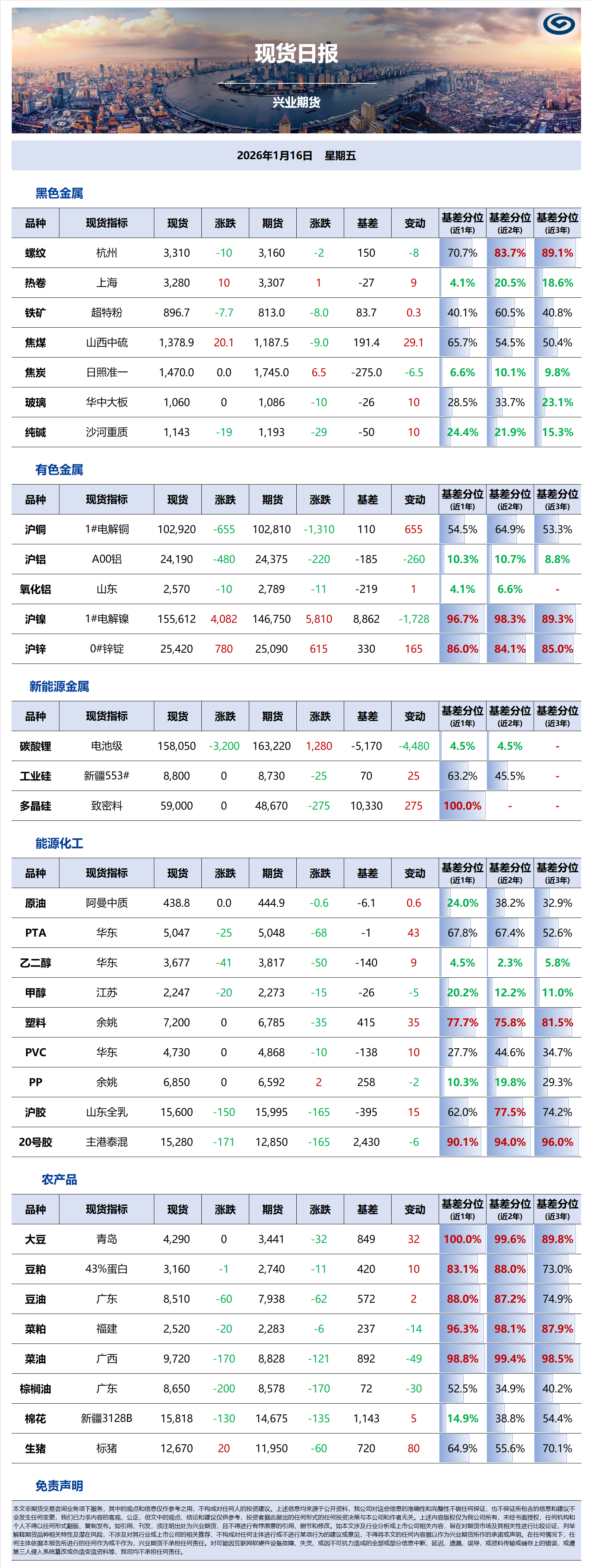 兴业期货现货日报-2026.01.16.png