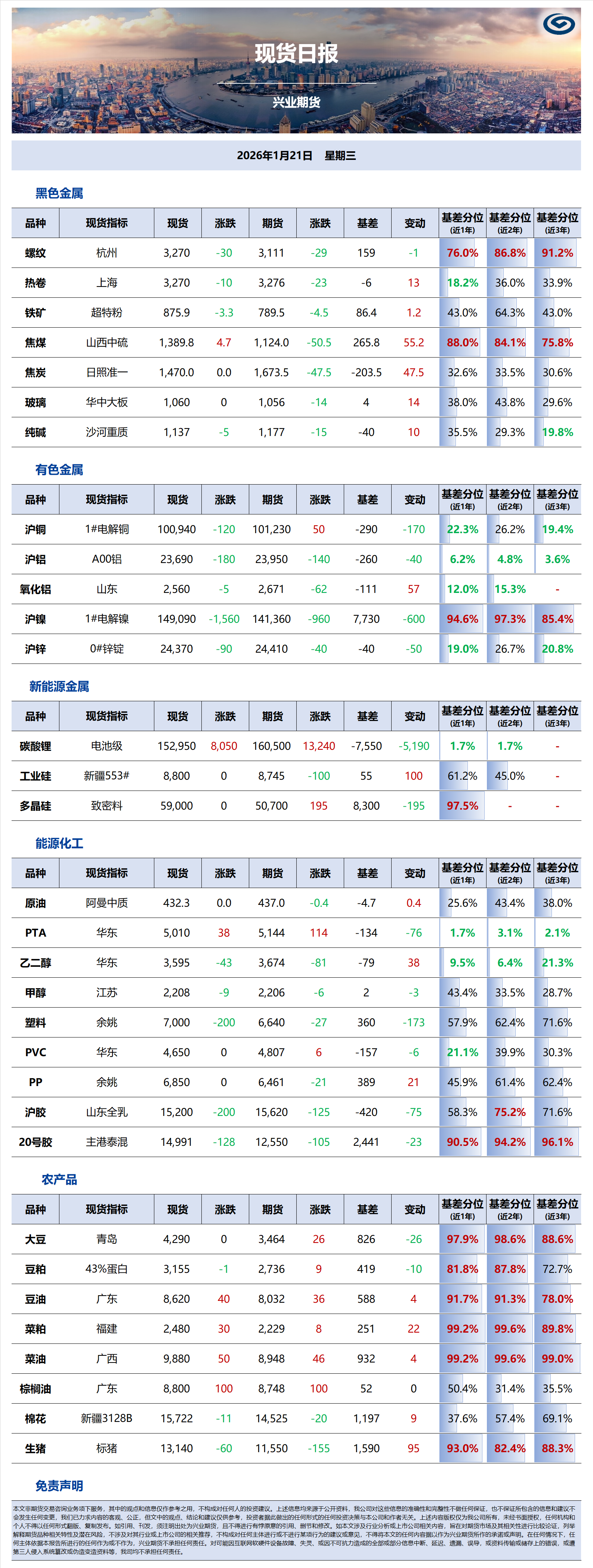 兴业期货现货日报-2026.01.21.png