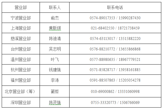 营业部客服电话.jpg