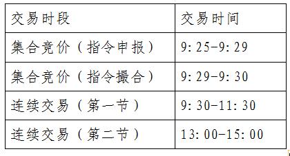 交易时间.jpg